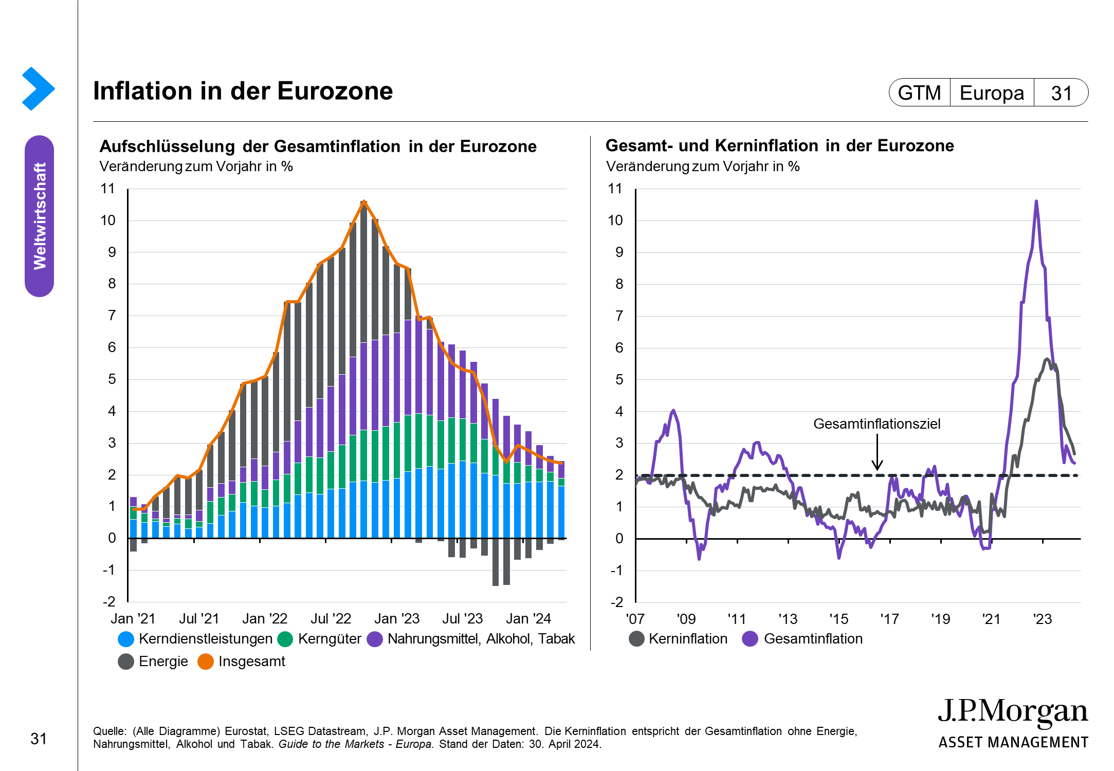 Die Politik der Europäischen Zentralbank