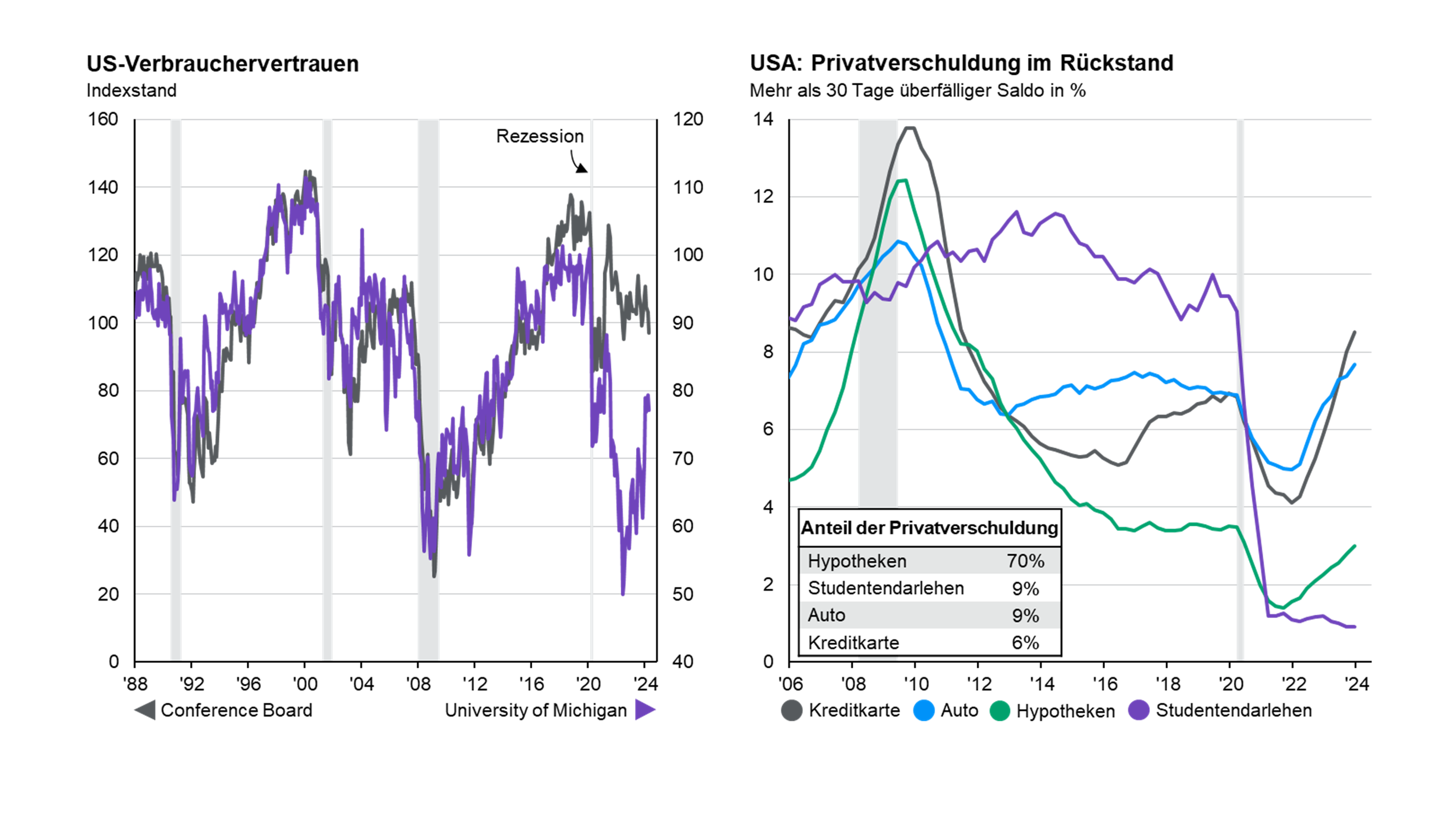 US-Arbeitsmarktsituation