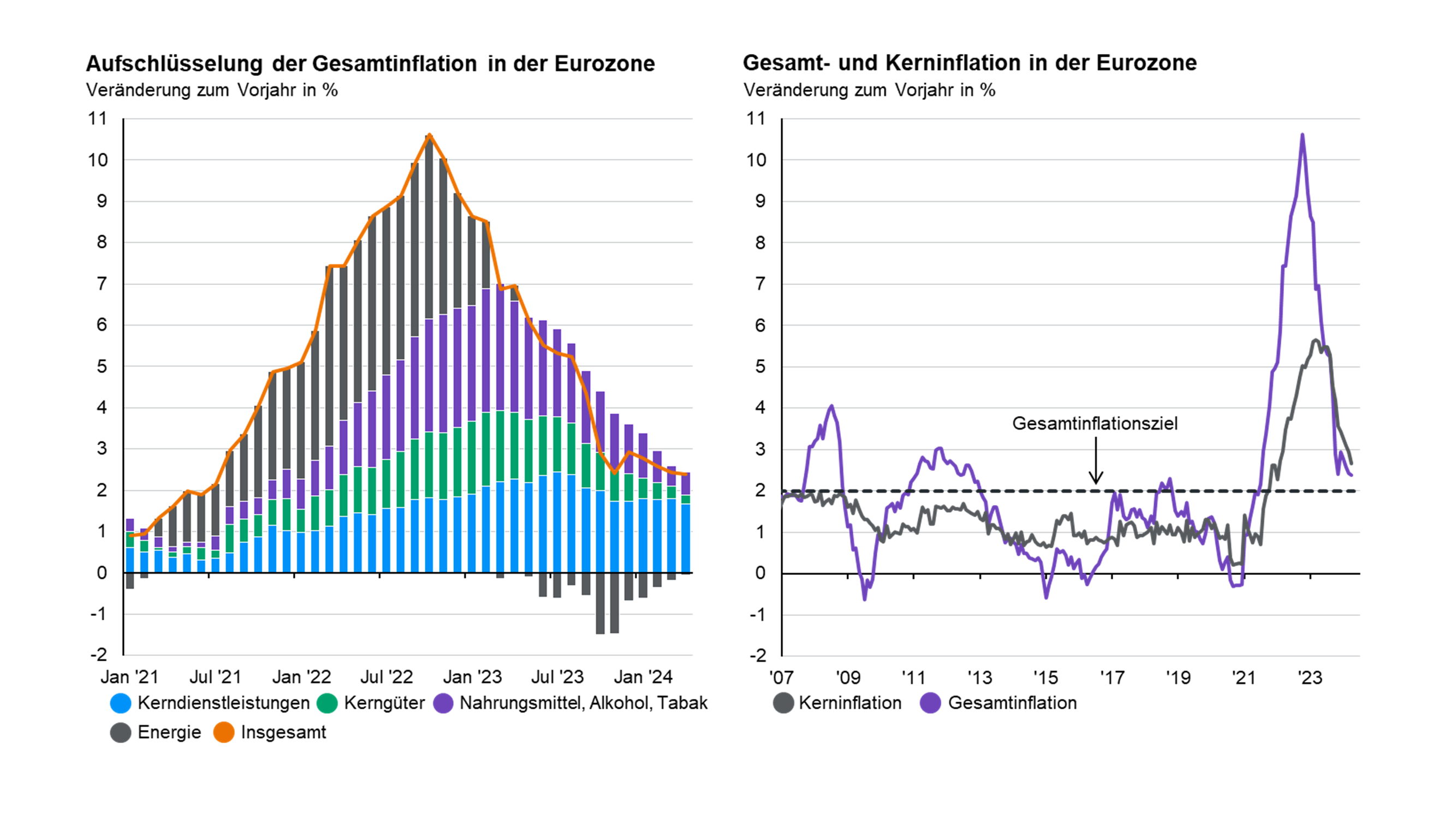 Die Politik der Europäischen Zentralbank