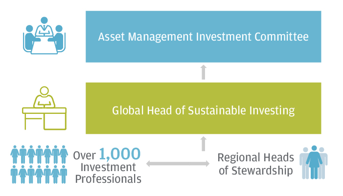 JPMorgan Investment Stewardship ESG Organization Chart