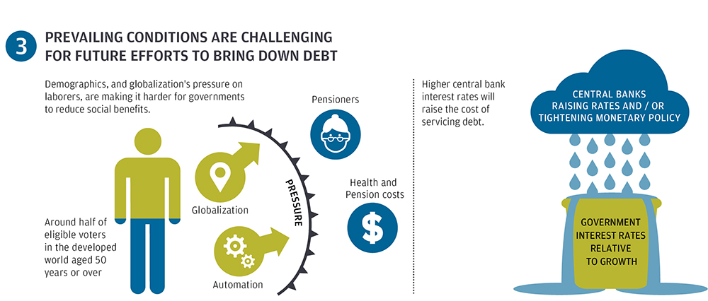 Will debt be a drag? infographic 3