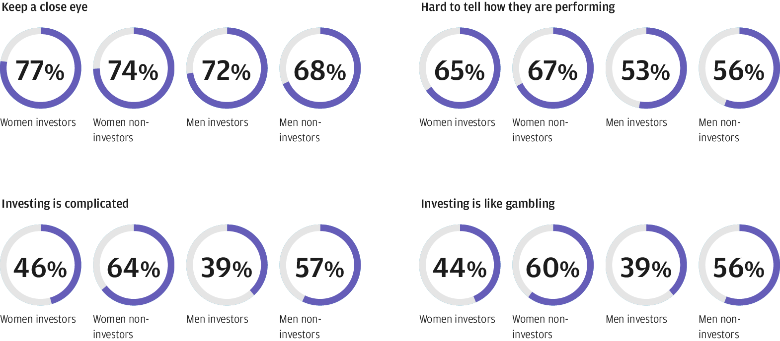 three-reasons-why-investing-is-easier-than-you-think