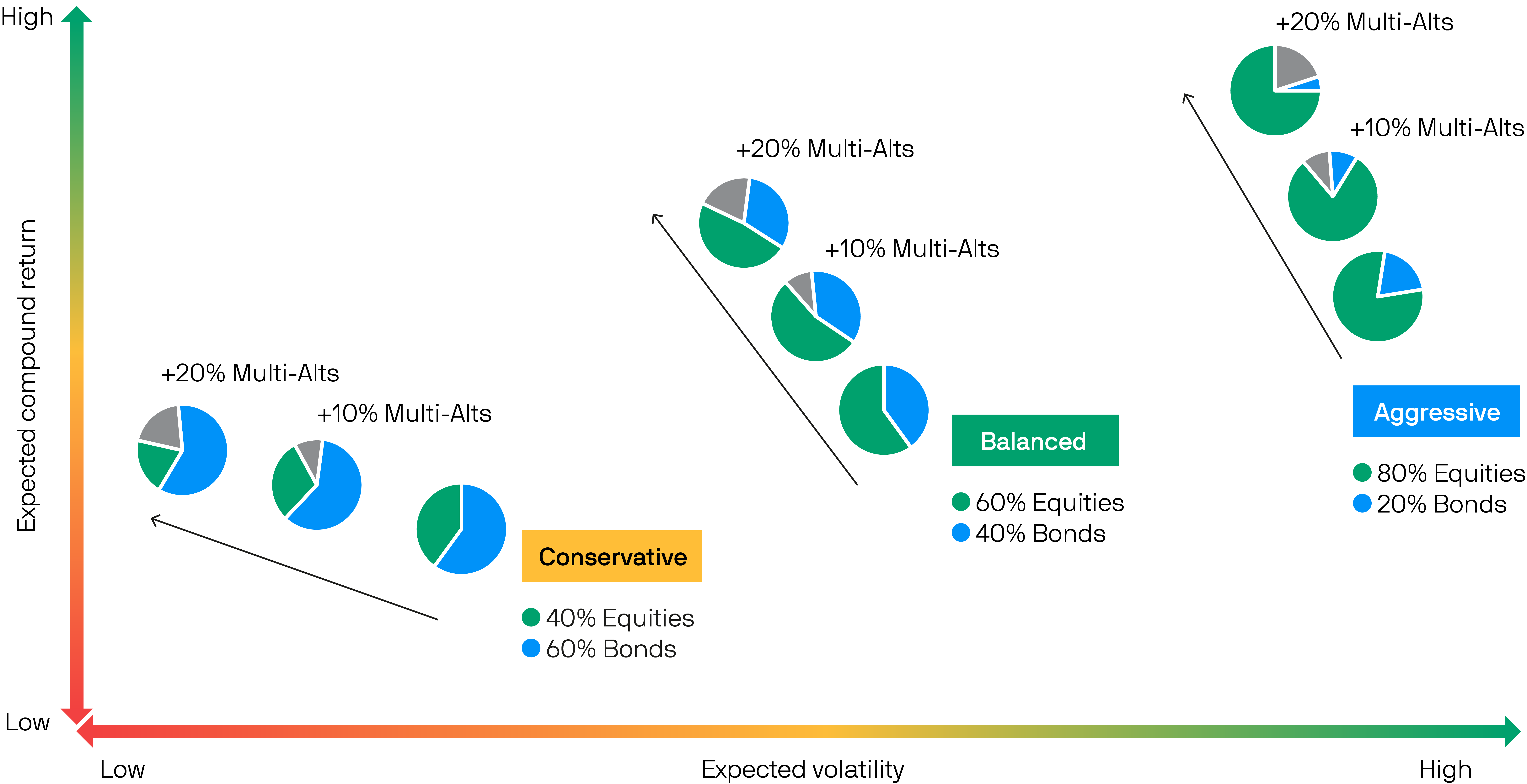 jpm-multi-alternatives-eltif-2