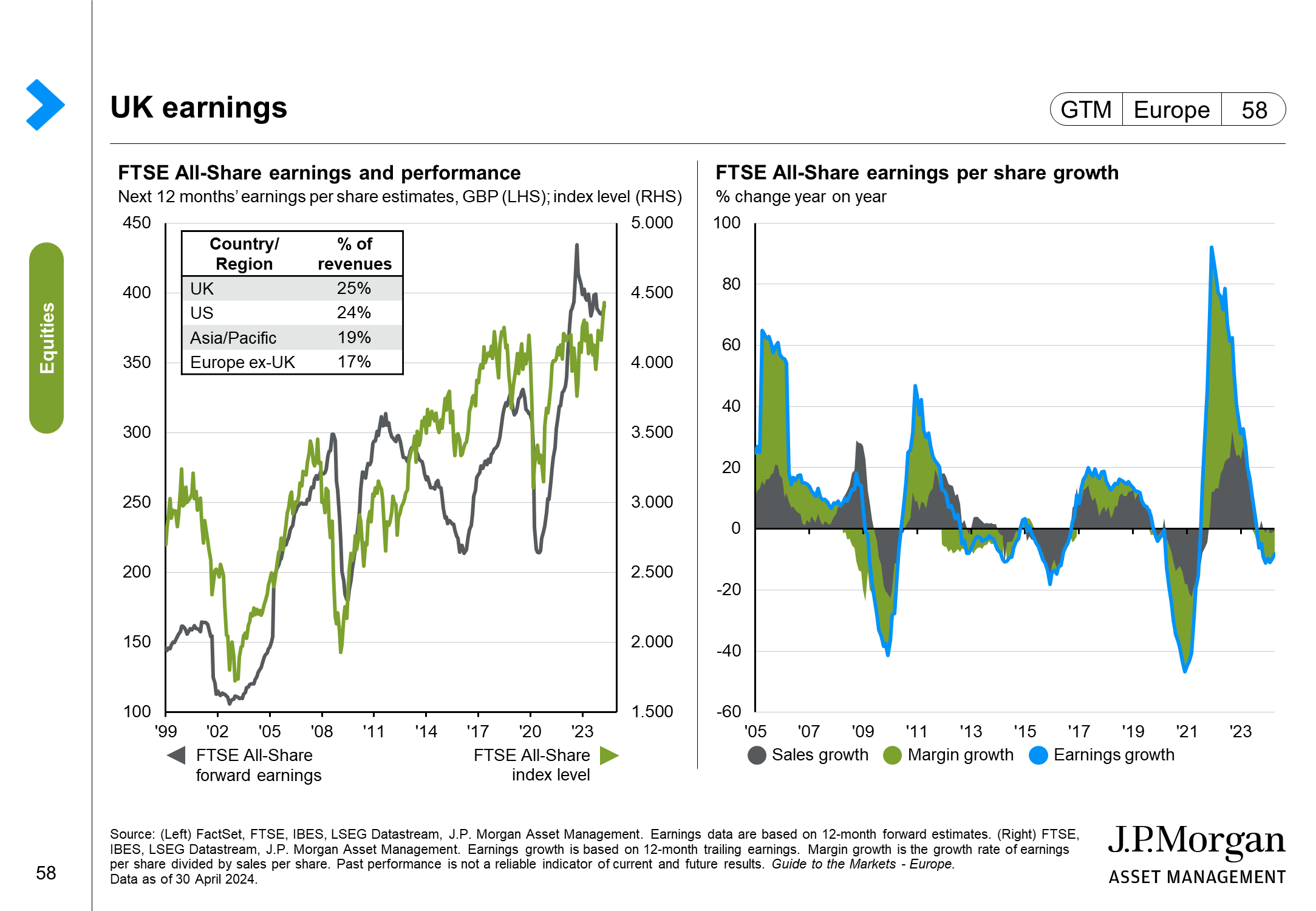Europe large, mid and small capitalisation equities