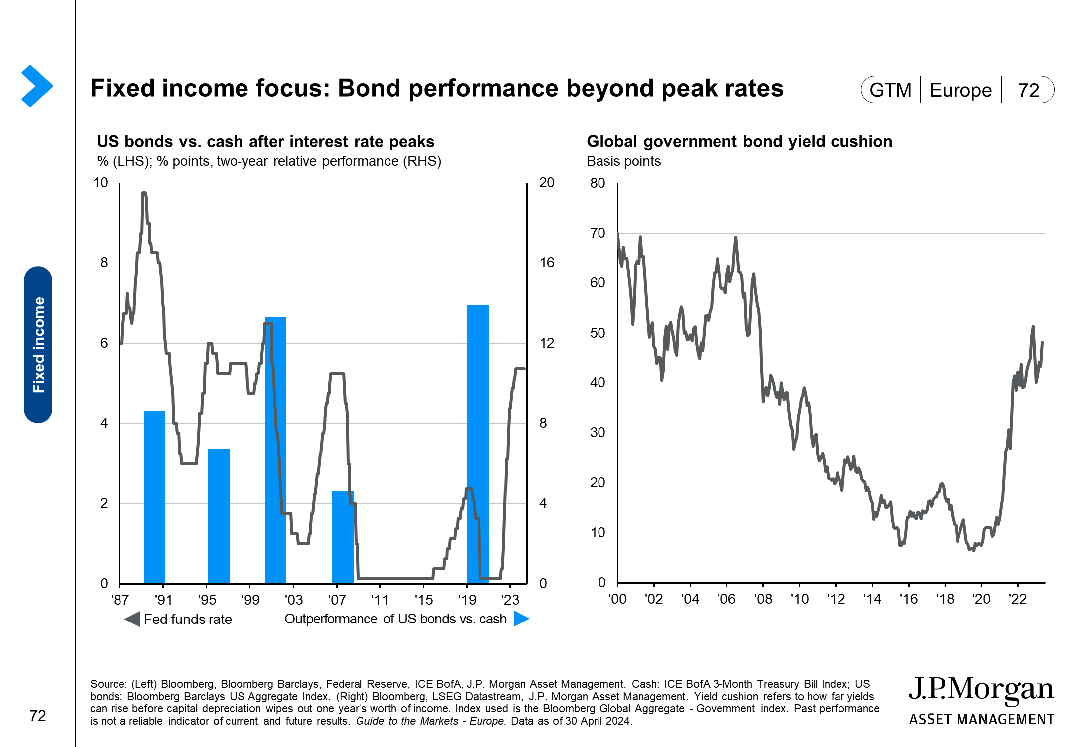 Global fixed income spreads and returns