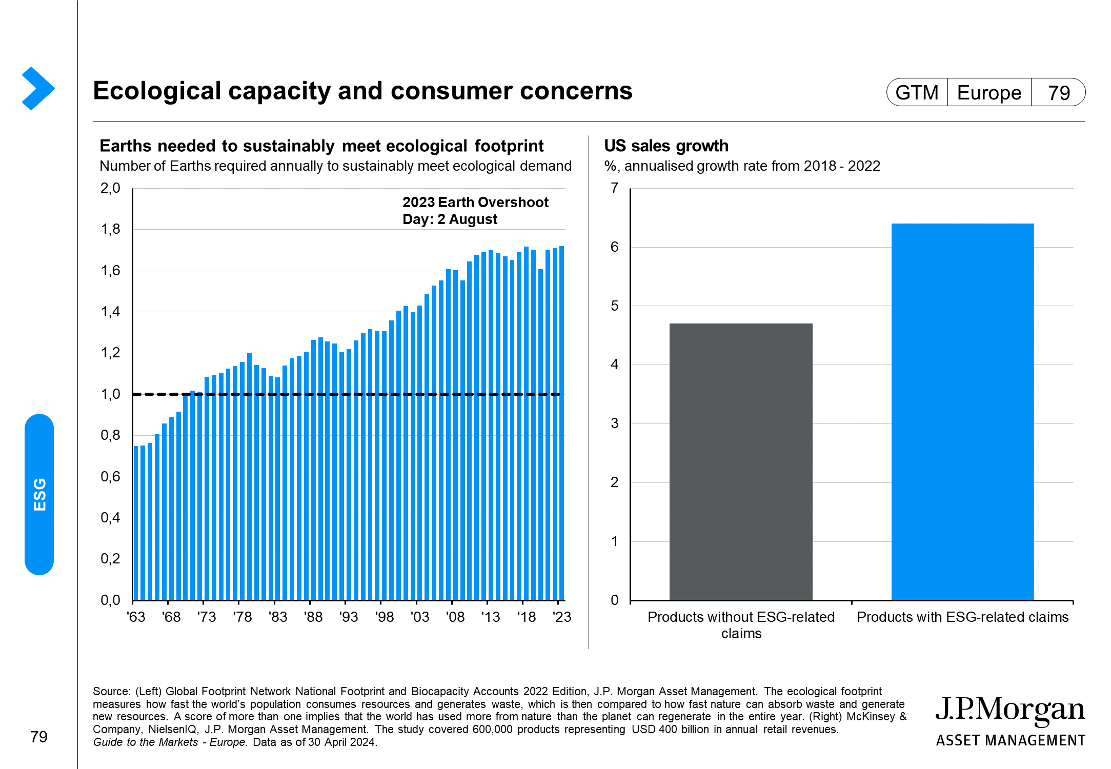 Emissions targets and consumer concerns