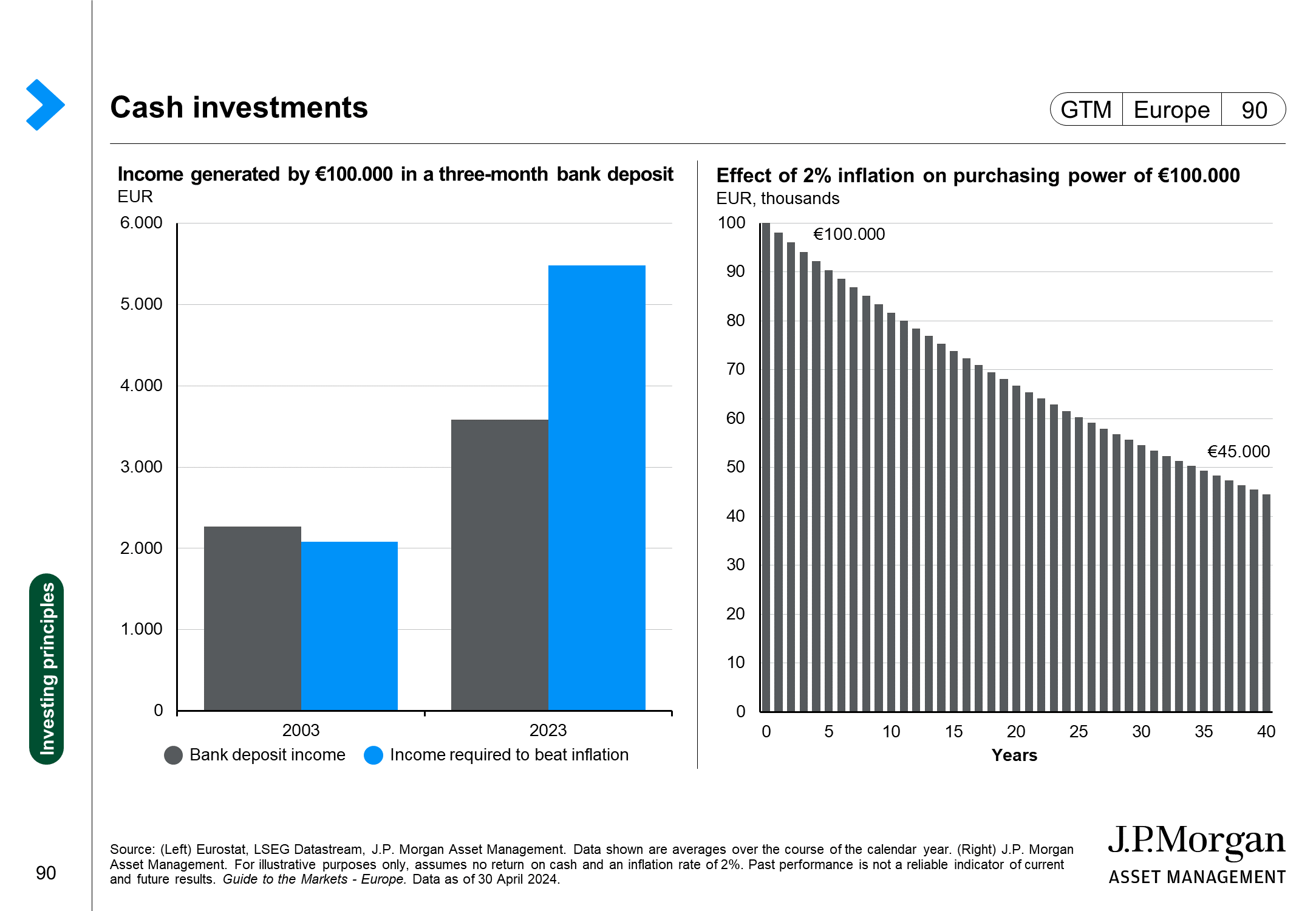 Long-term asset returns