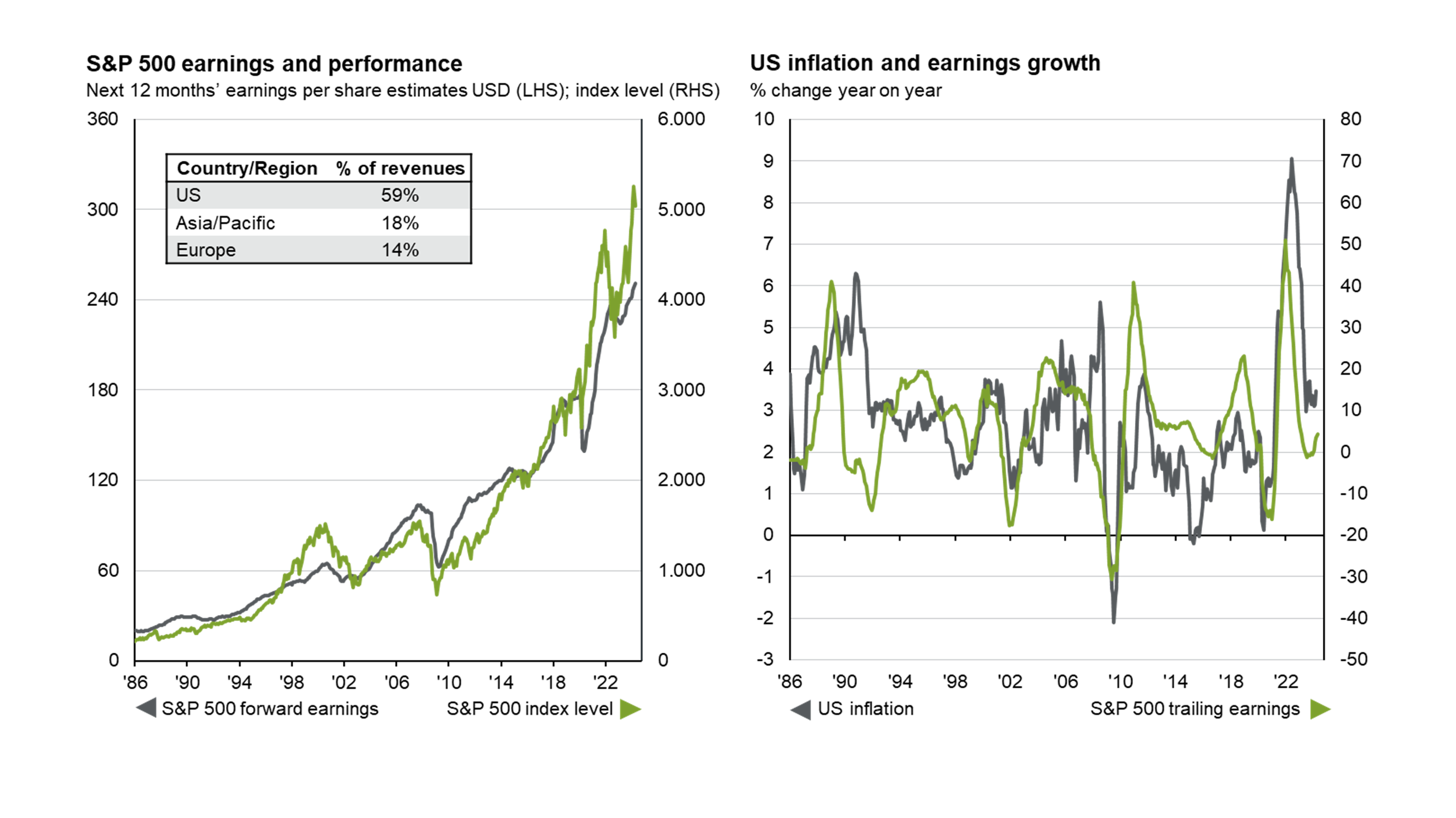 US equity valuations 