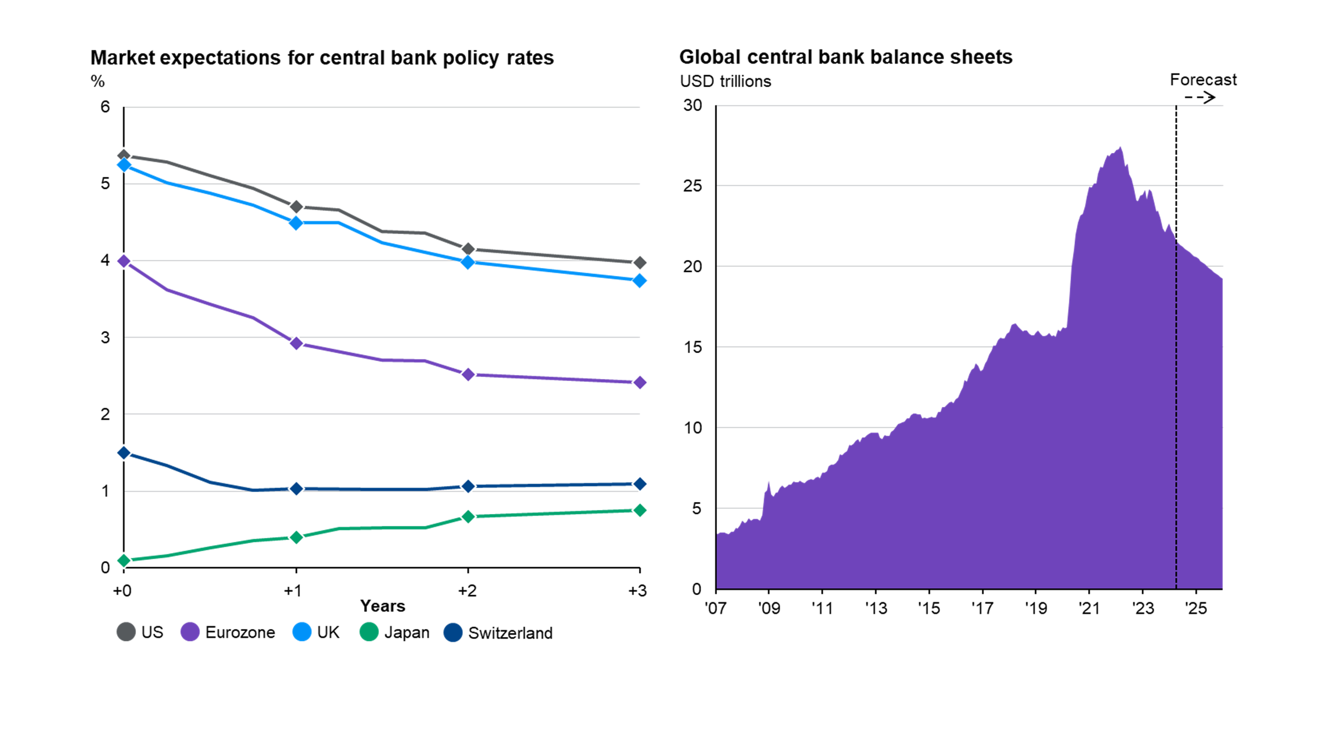 Global monetary policy
