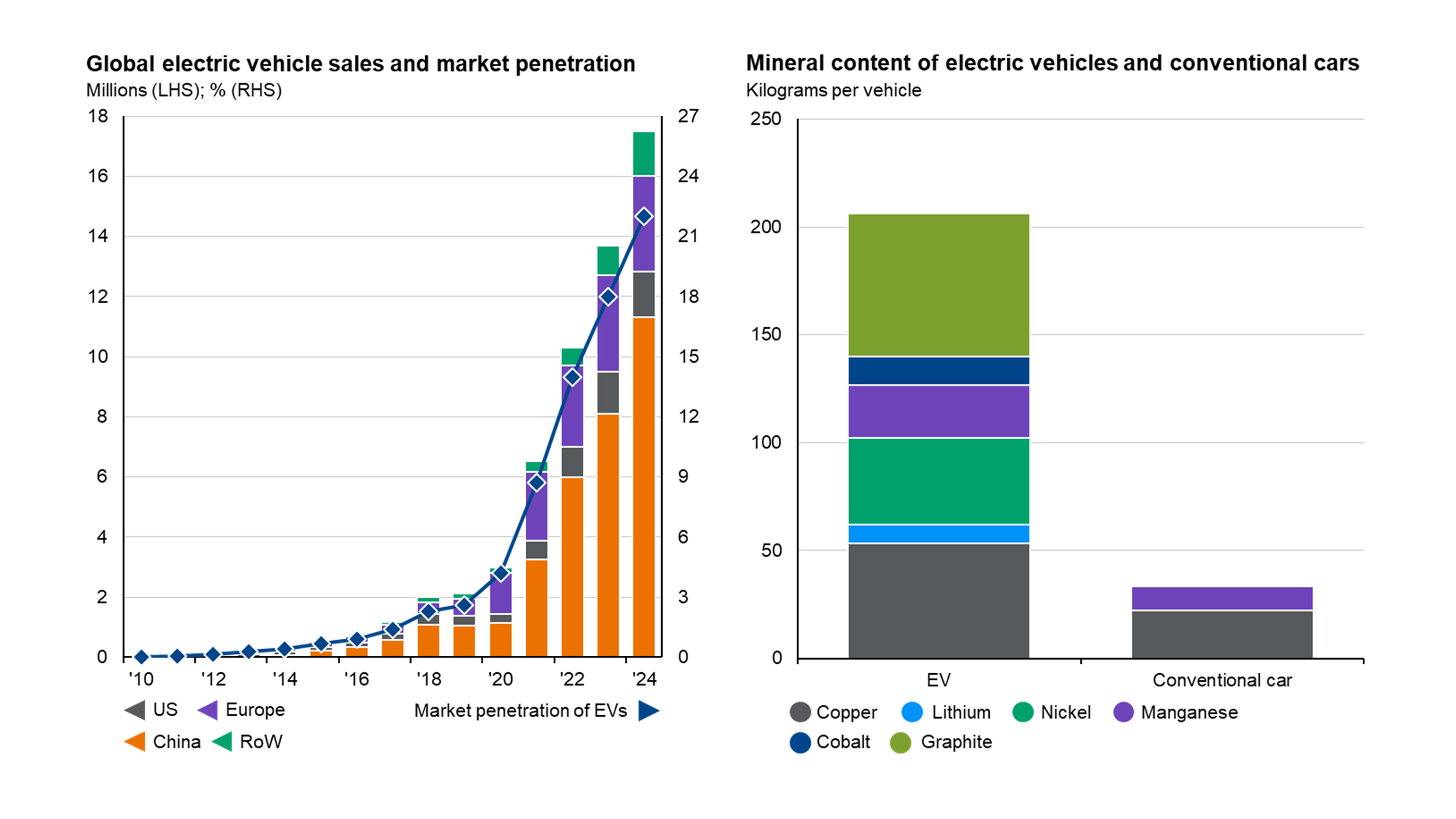 Global Energy Investment