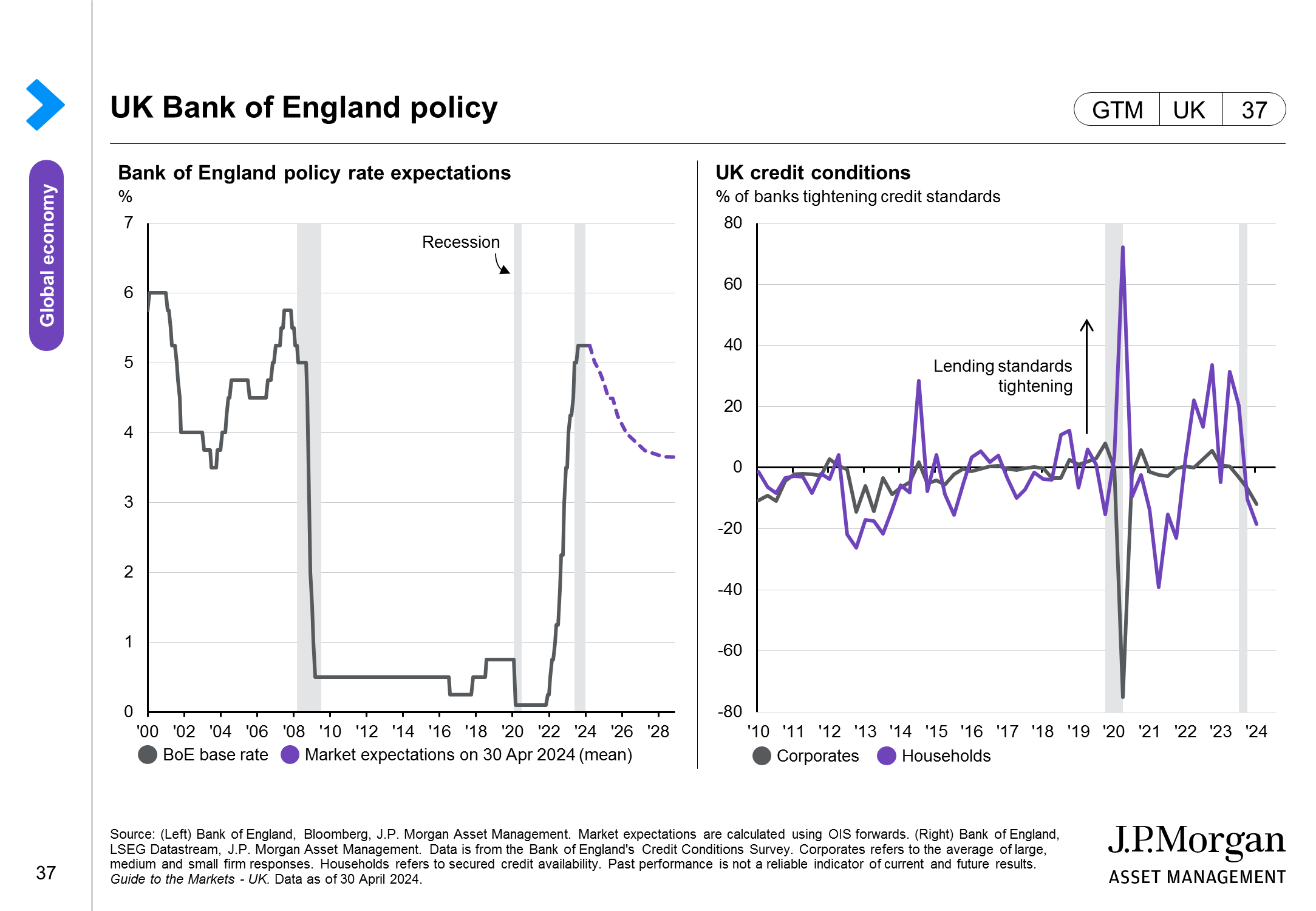 UK Bank of England policy