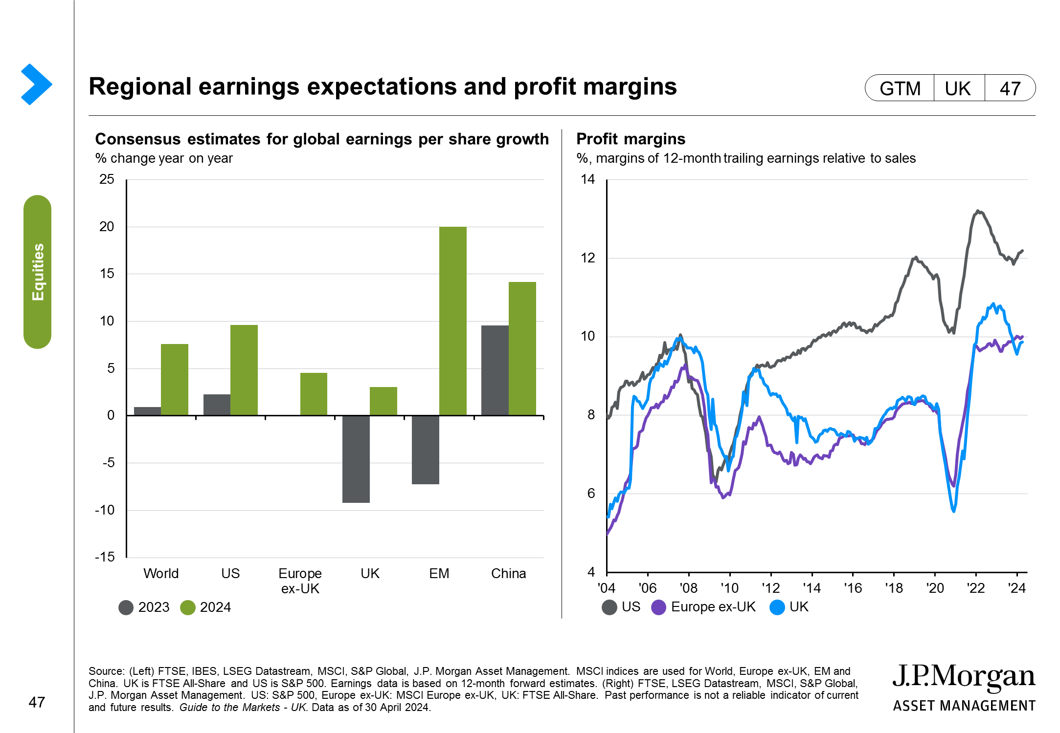 Regional earnings expectations and equity valuations