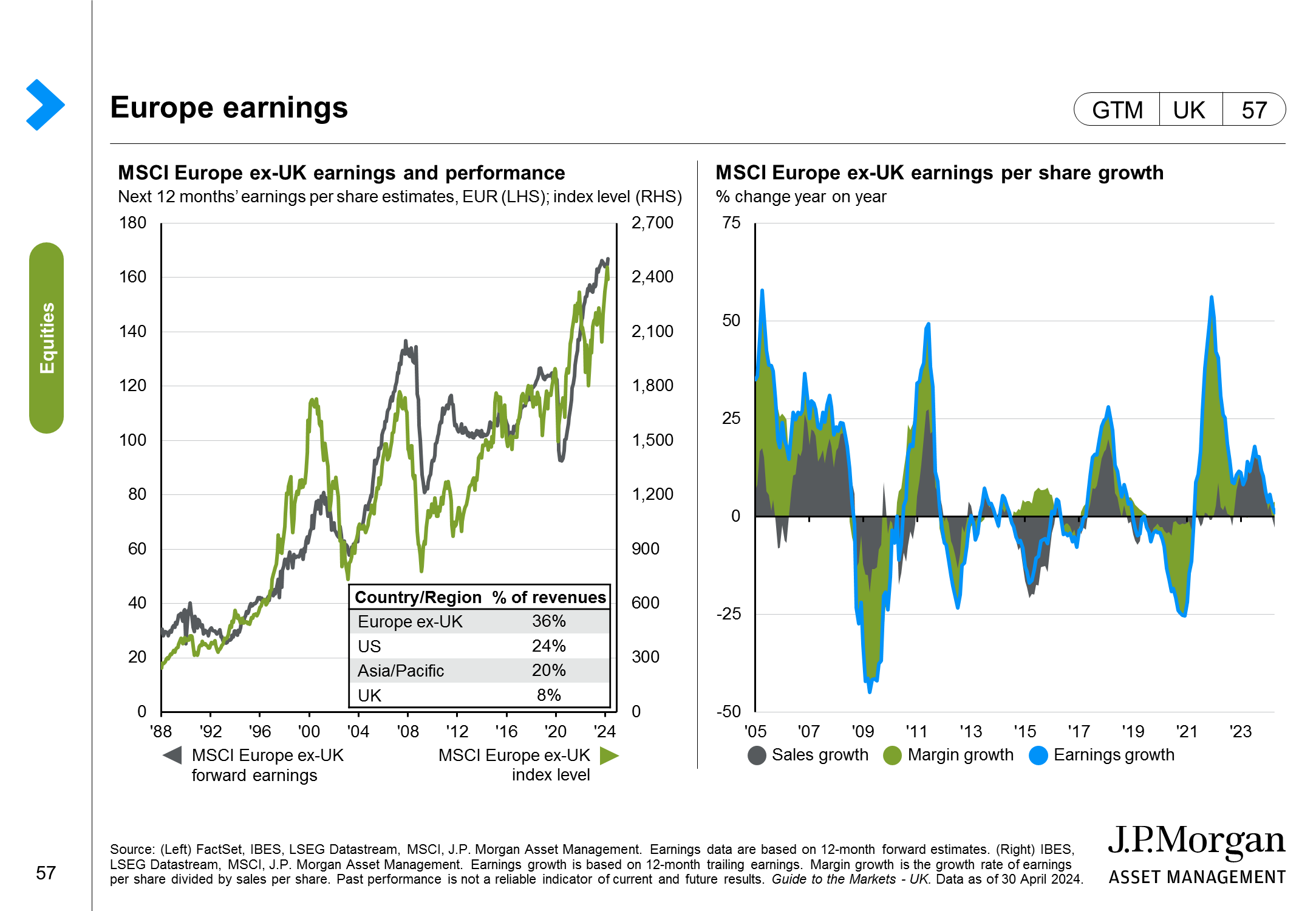 Europe ex-UK earnings