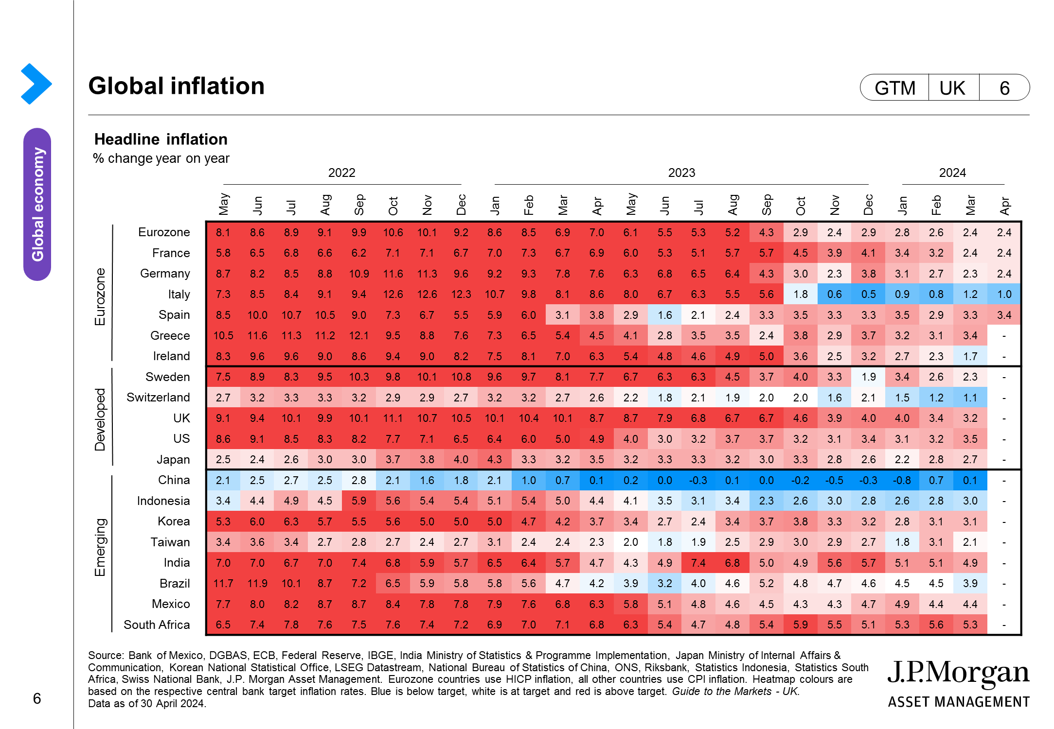 Global inflation