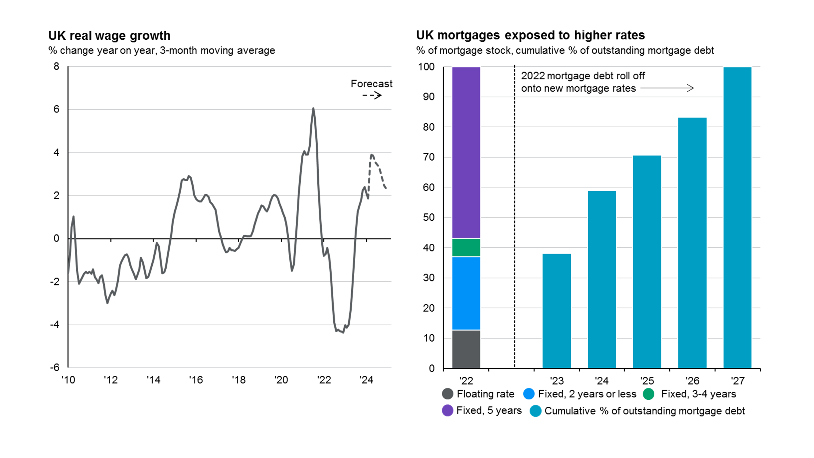 UK focus: Wage pressures and labour shortages