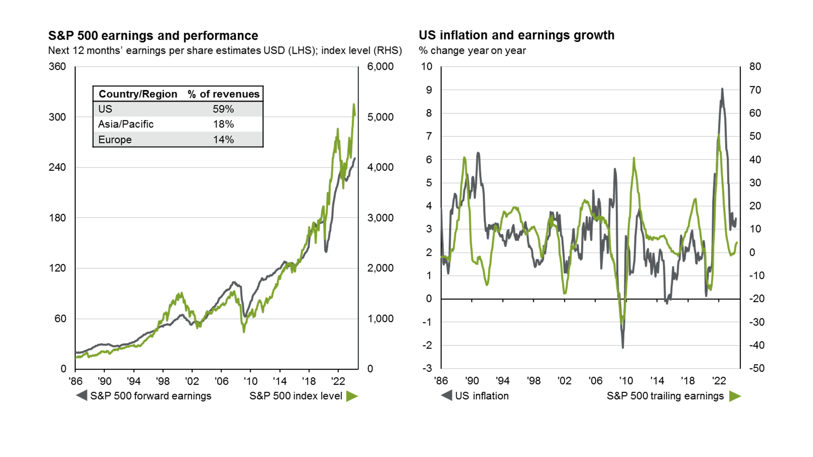 US equity valuations 