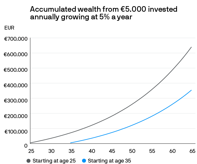 jpm54709-investment-principles-eu-principle-3-v1