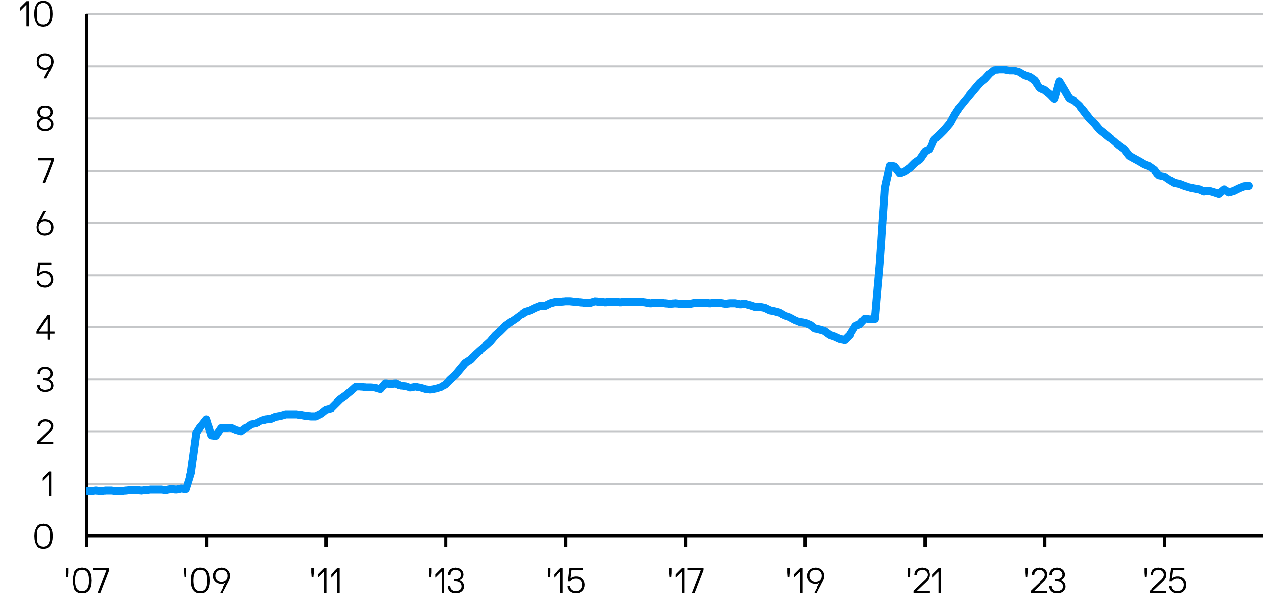 The yield cushion on government bonds is back at healthy levels | J.P. Morgan