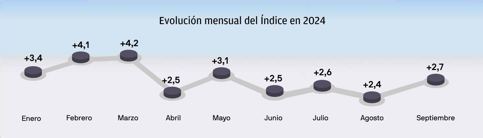 image-1-infografia-3t2024-2