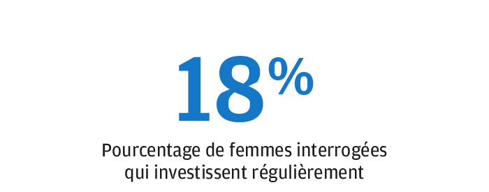 saver-to-investor-women-investing-chart1