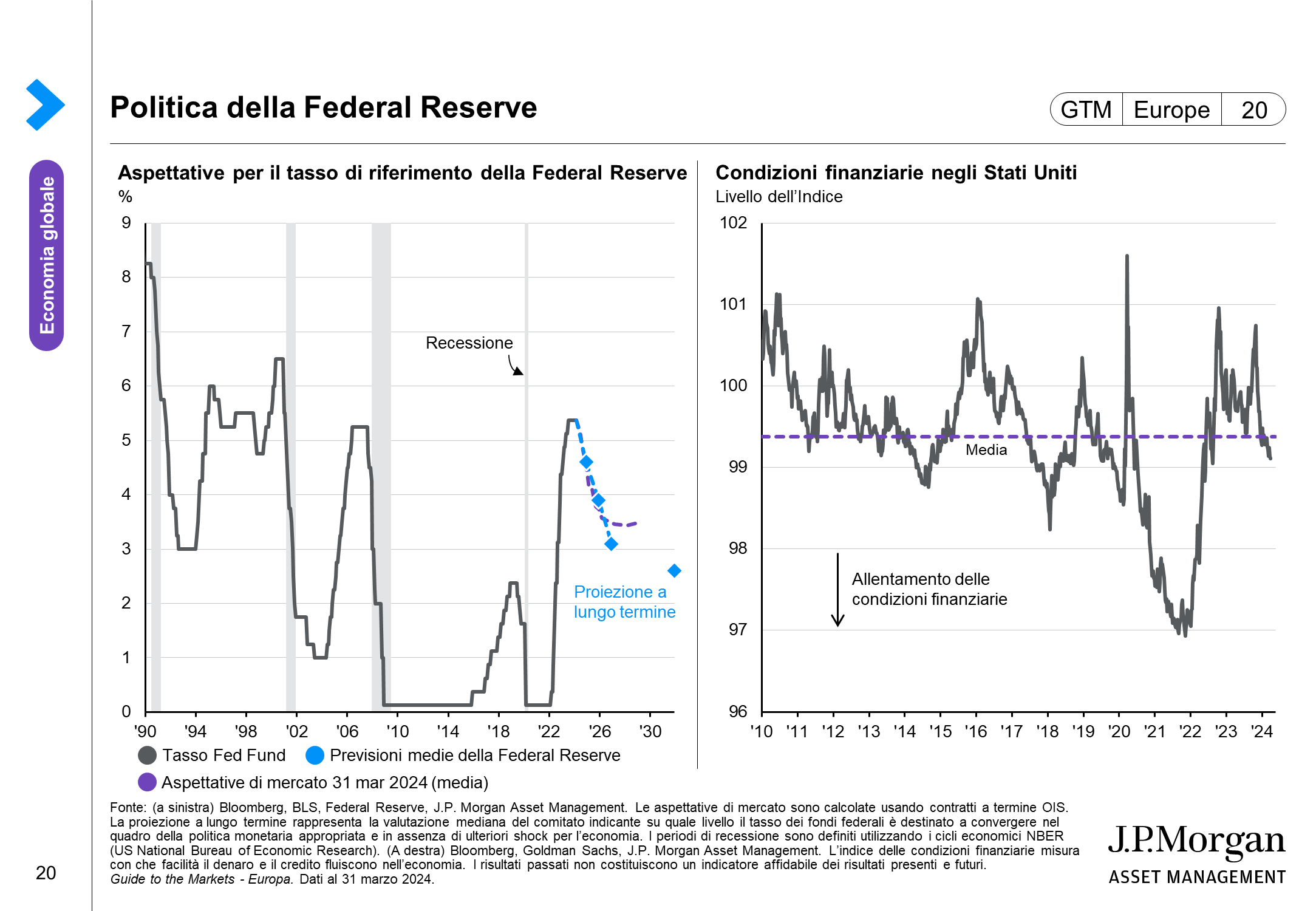 Politica della Federal Reserve