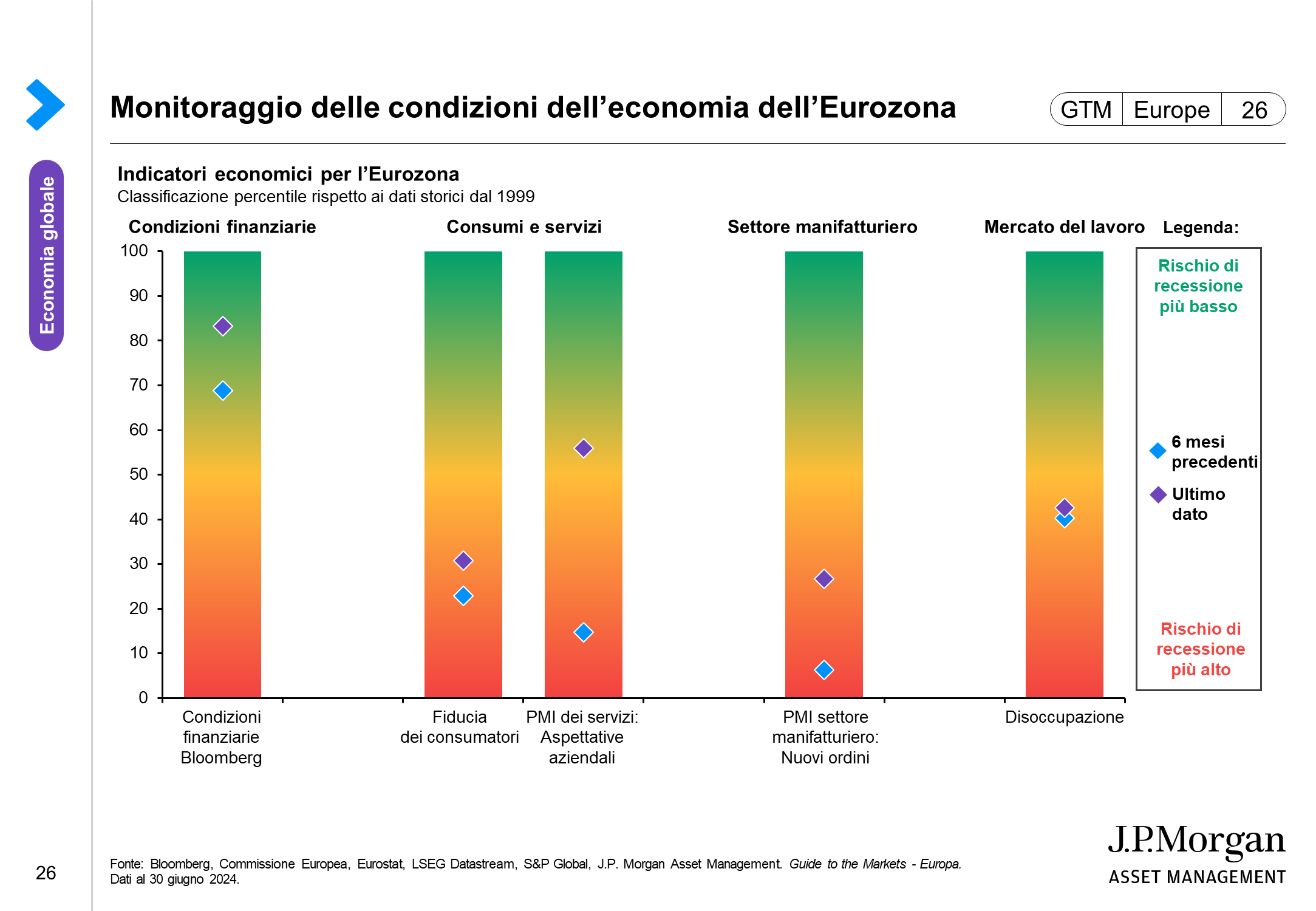 Investimenti delle imprese nell’Eurozona e condizioni del credito