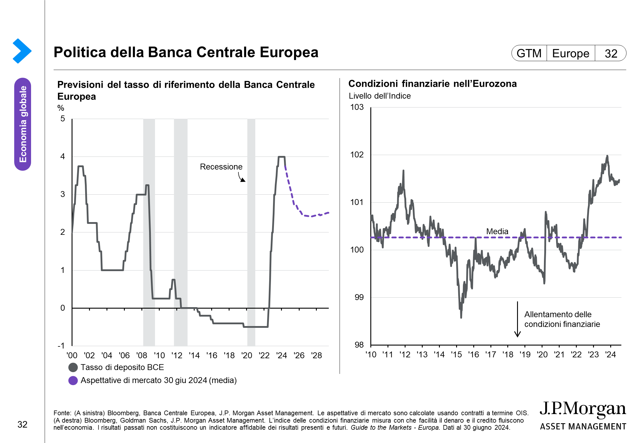 Debito governativo nell’Eurozona