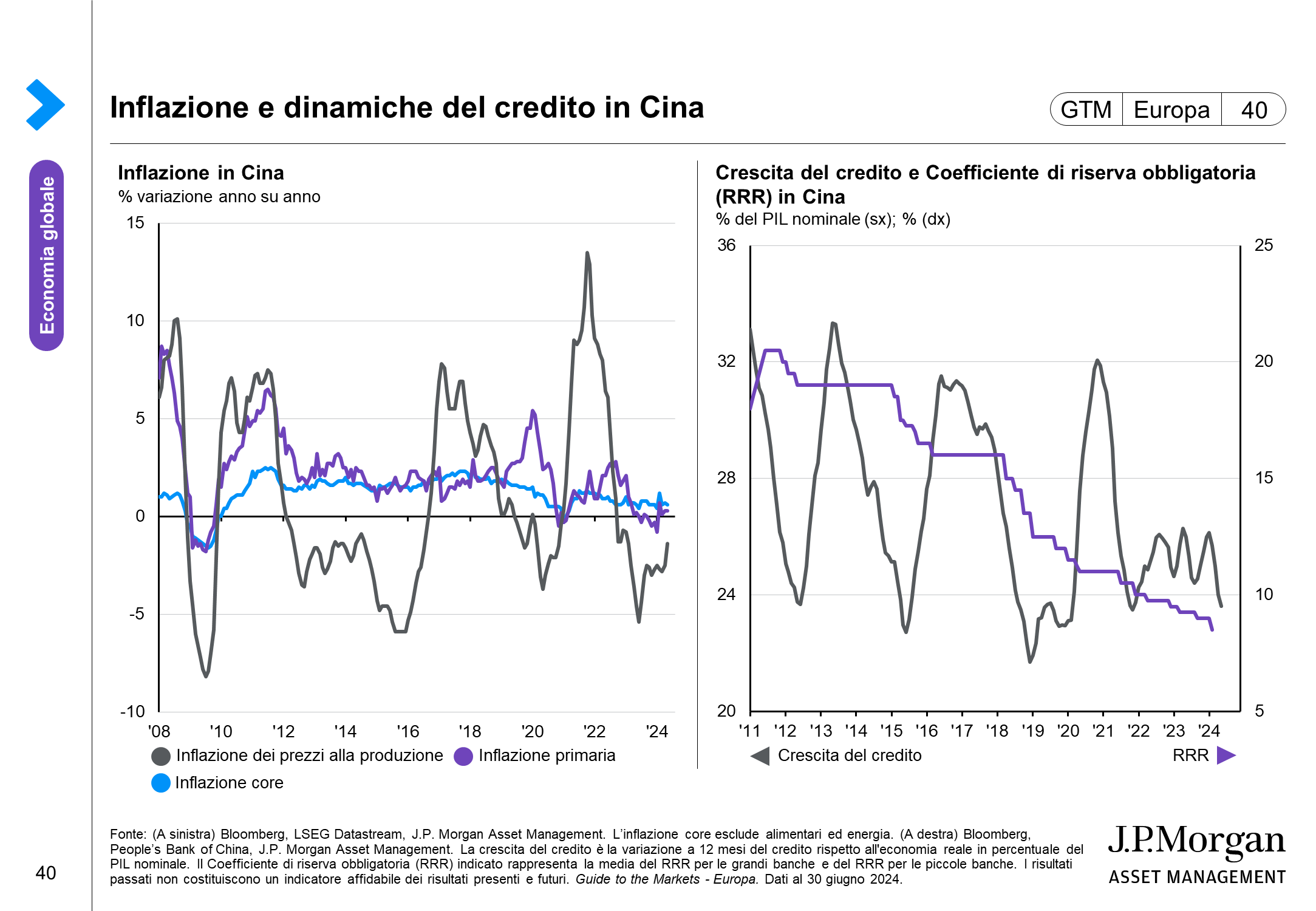 Inflazione e dinamiche del credito in Cina