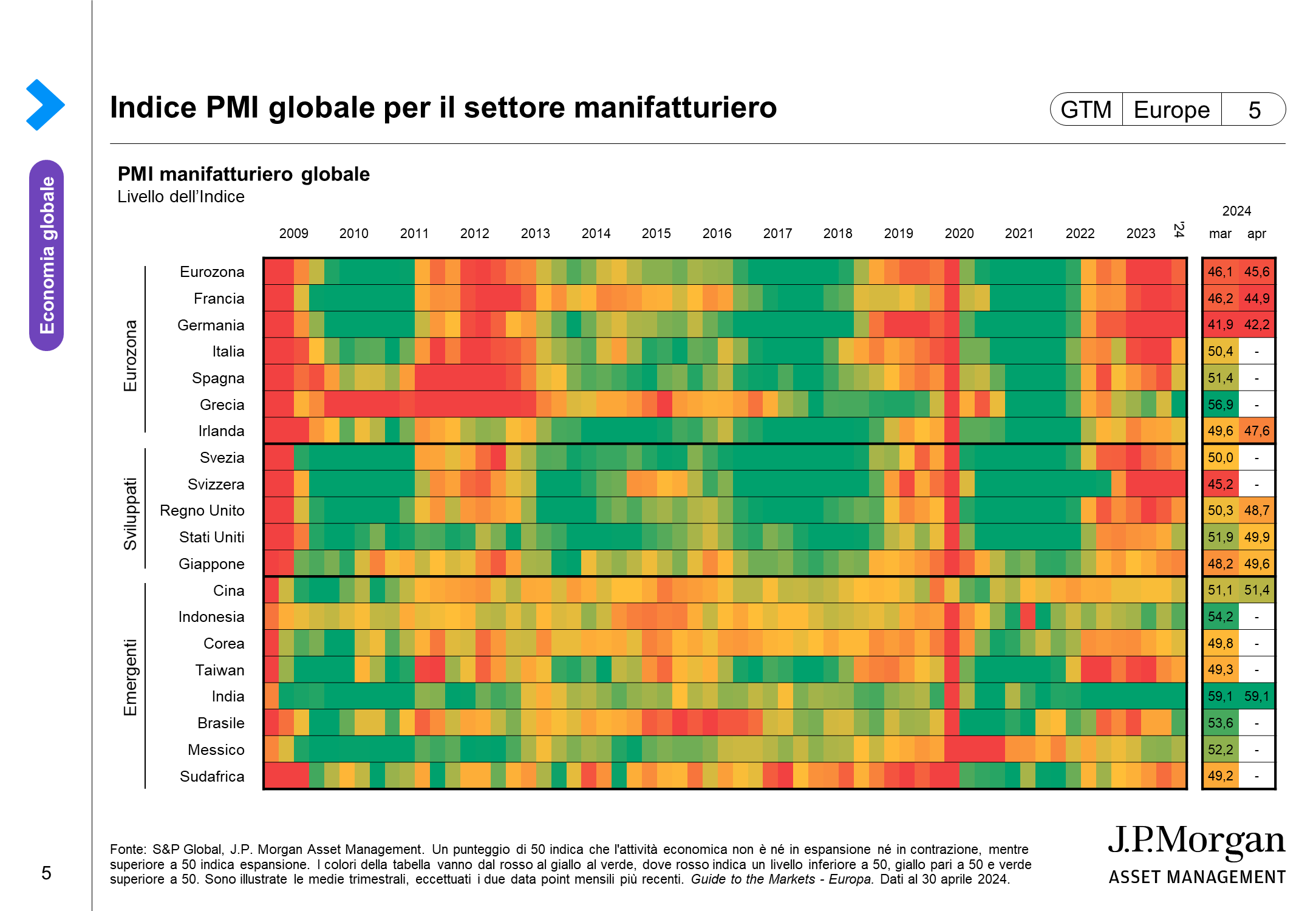 Indice PMI globale per il settore manifatturiero