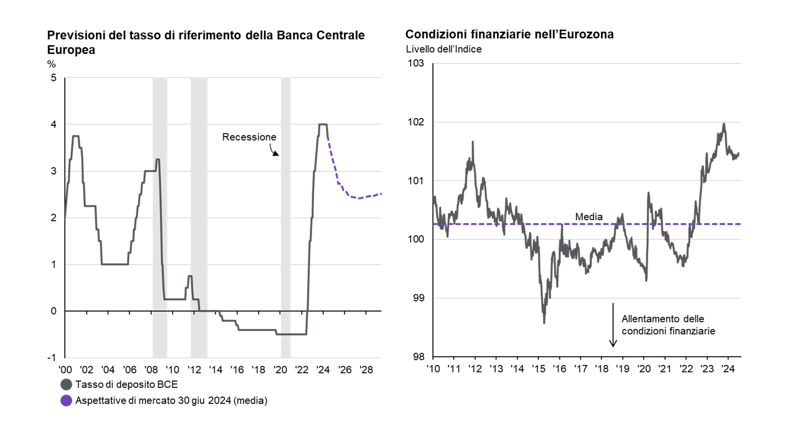 Debito governativo nell’Eurozona