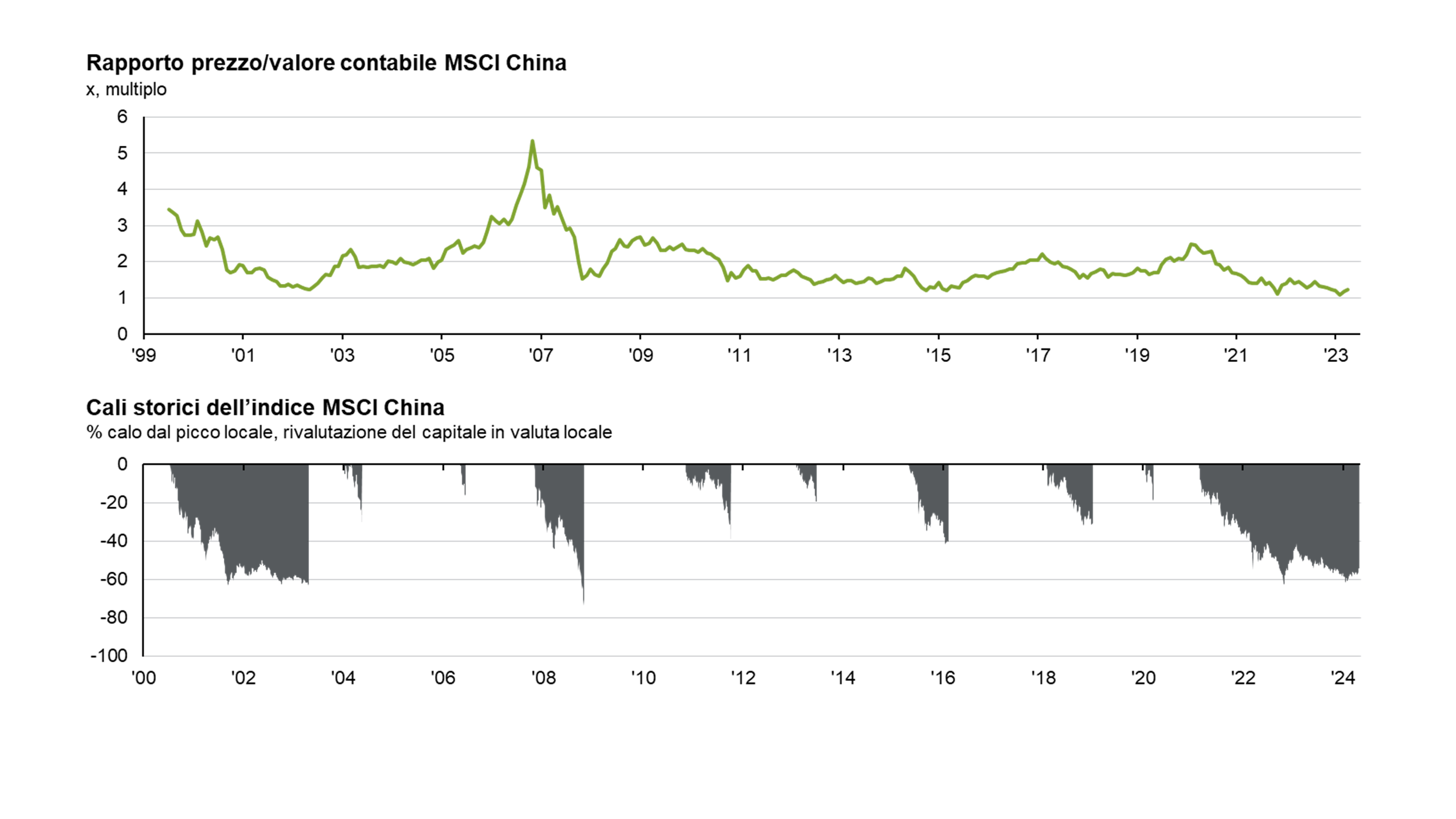 Valutazioni delle azioni nei mercati emergenti 