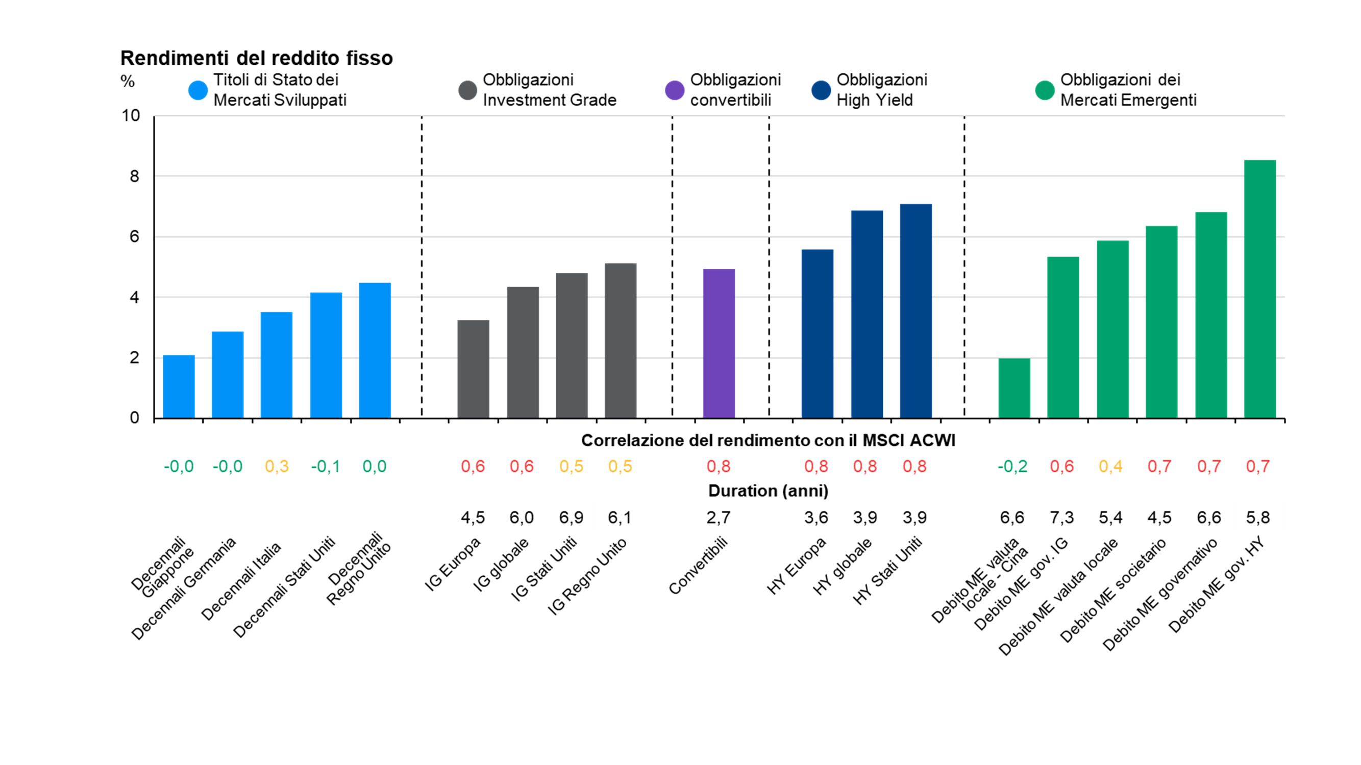 Rapporto Prezzo valore Contabile E Cali Delle Azioni Cinesi