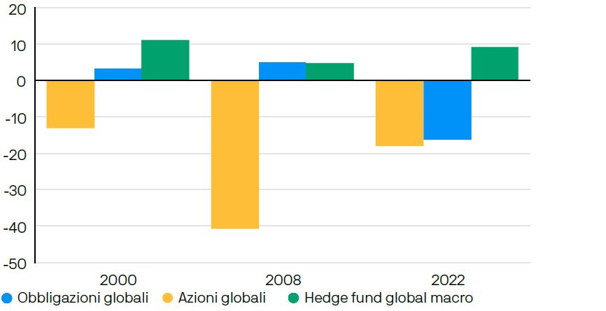 JPM55148 HEDGE FUNDS EXHIBIT_2_IT