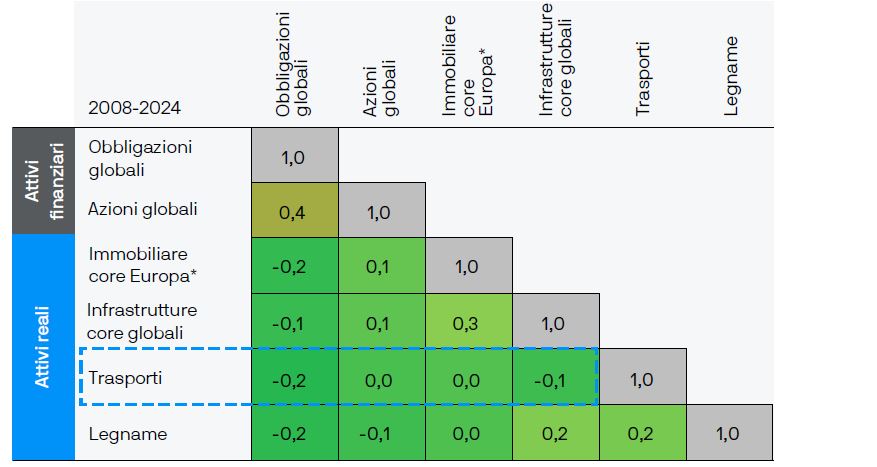 JPM55148 PRIVATE TRANSPORT EXHIBIT_3