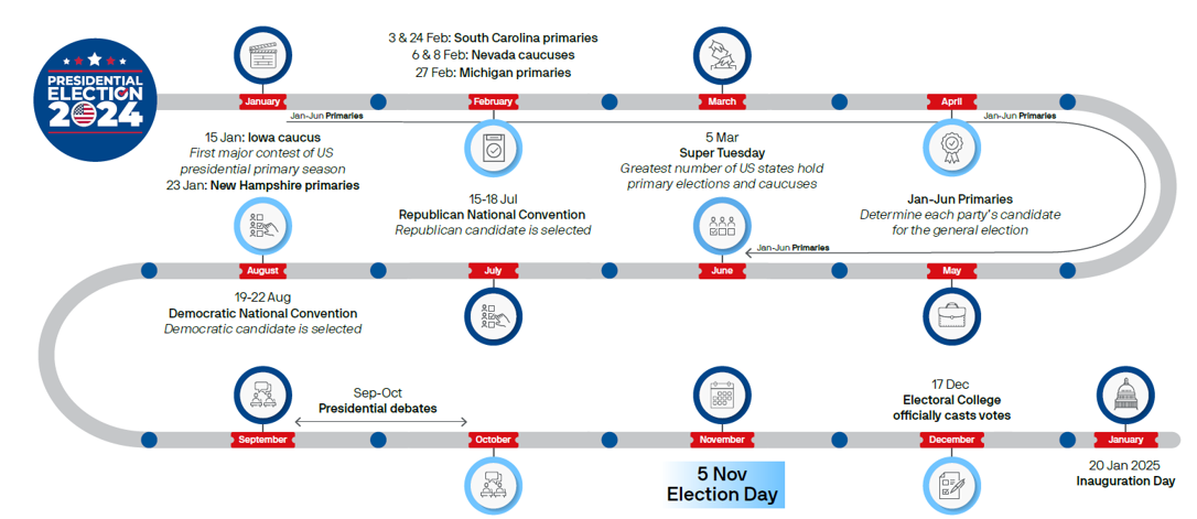 1 - 2024 election tieline