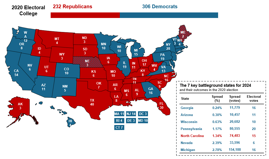 2 - only a few states