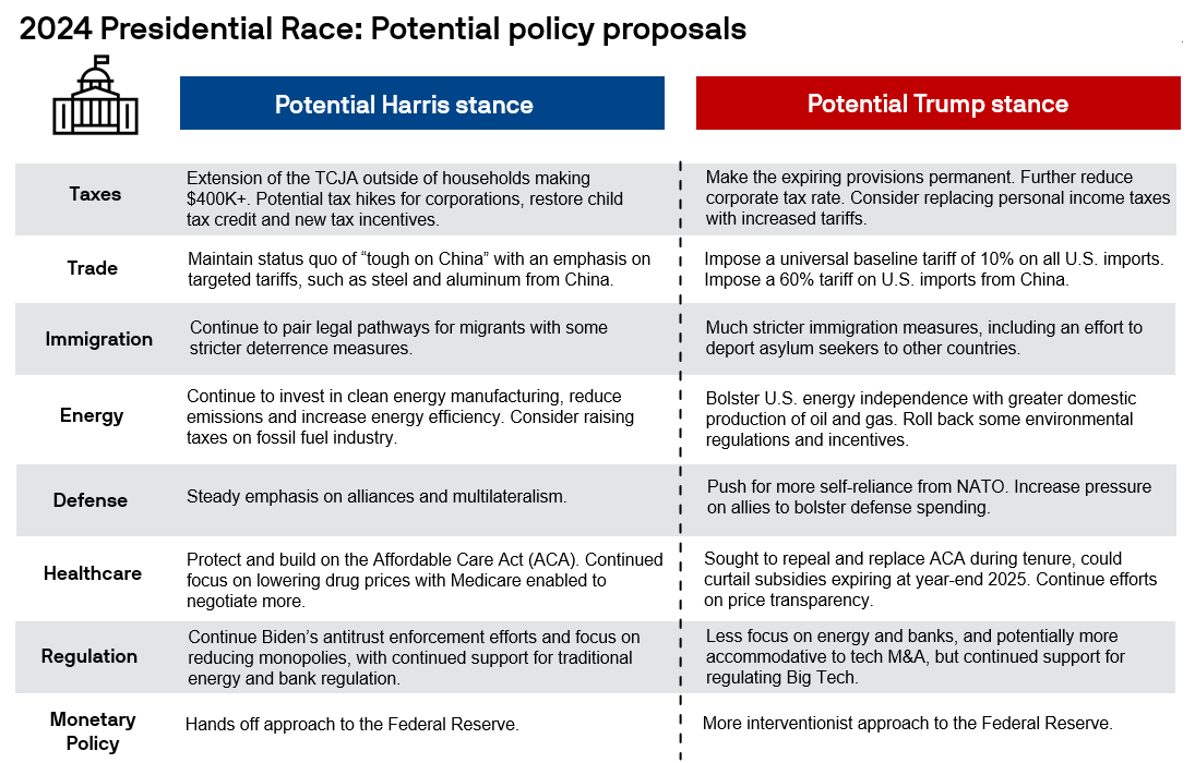 2024 prez race