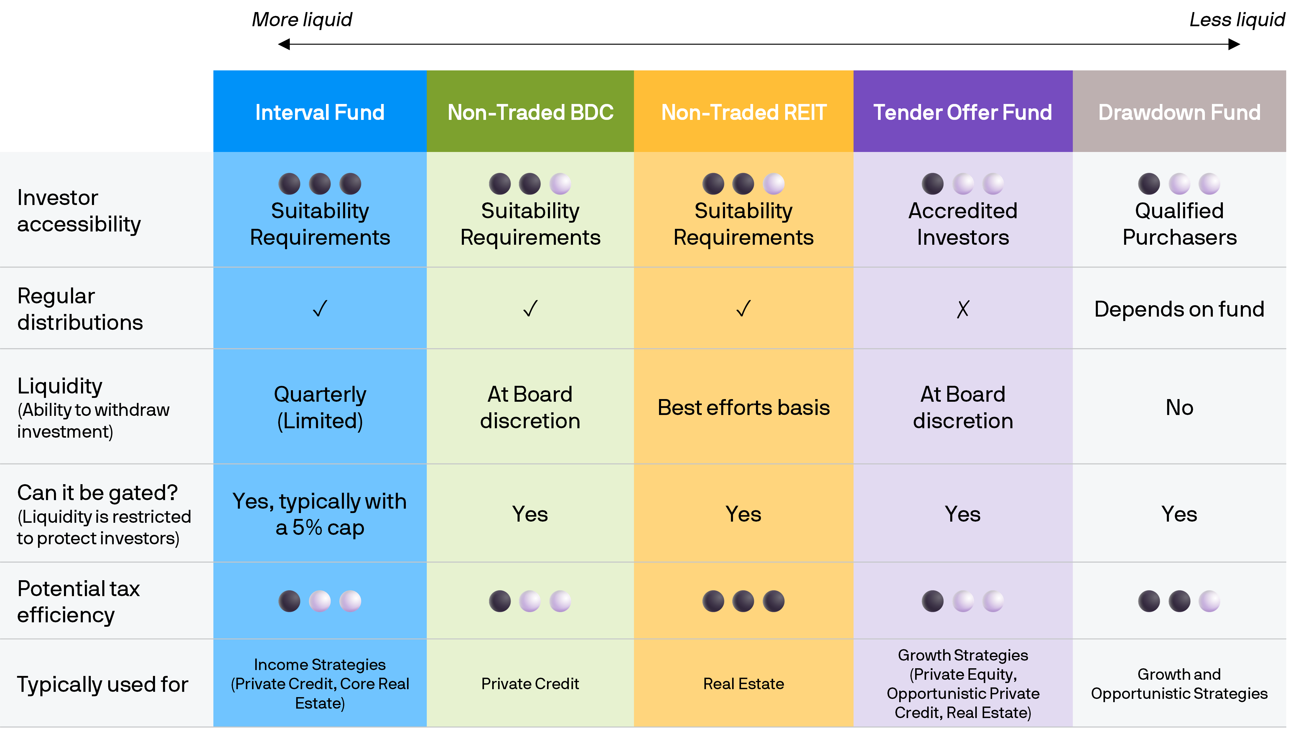 Chart 10