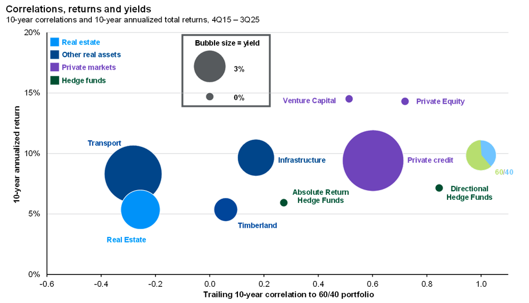 Chart 5