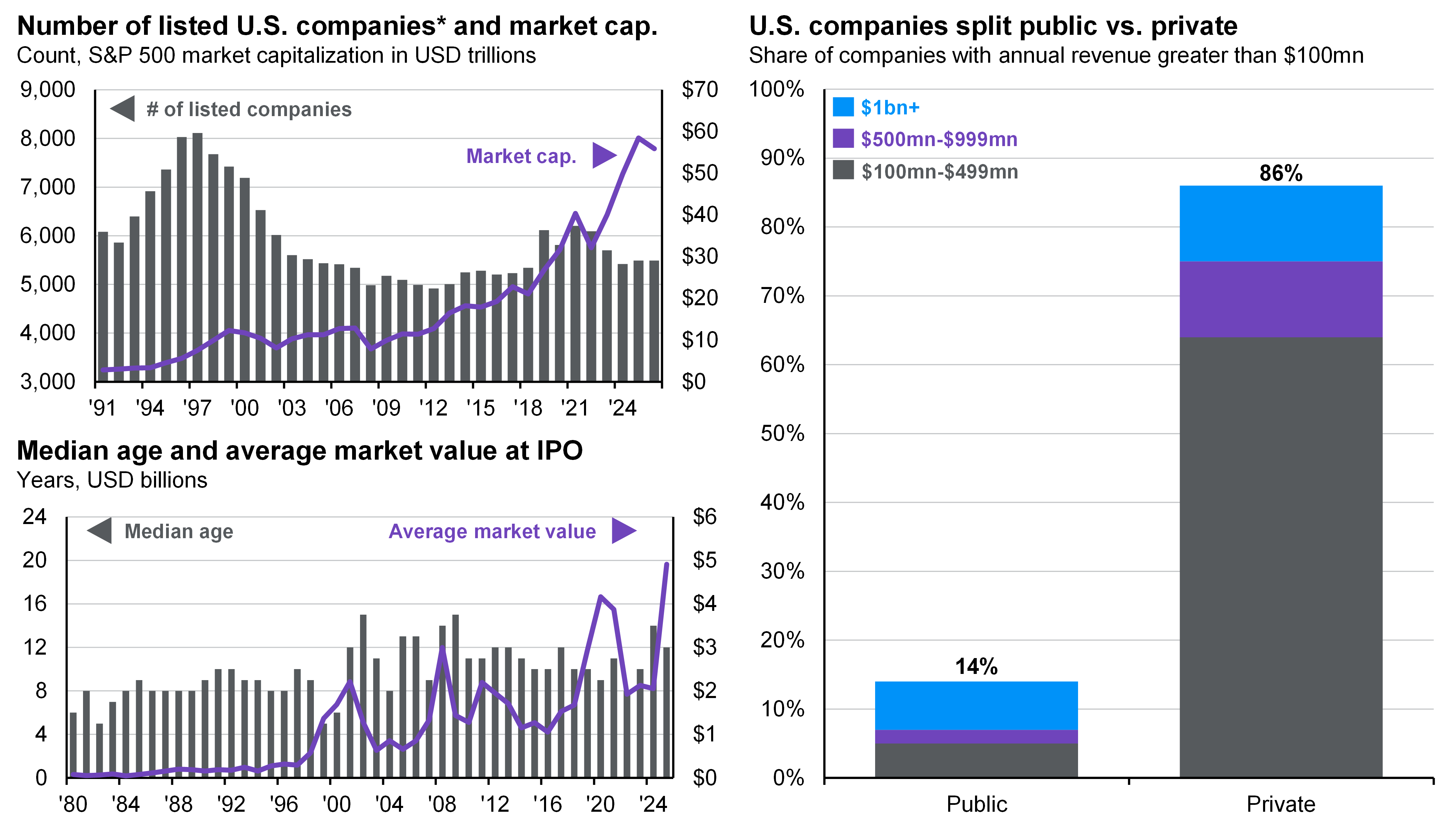 Chart 6