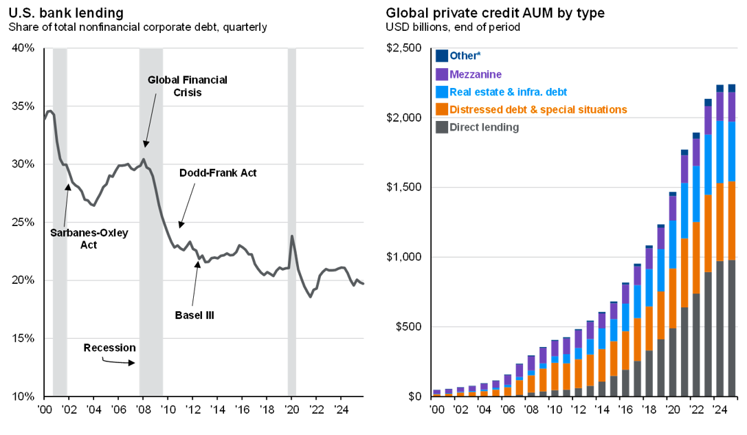 Chart 7