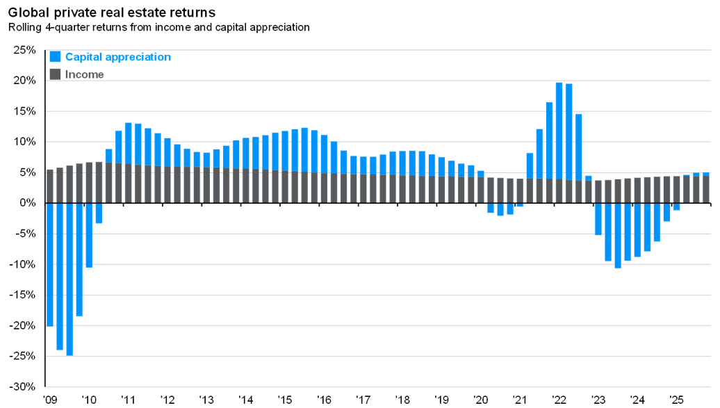 Chart 8