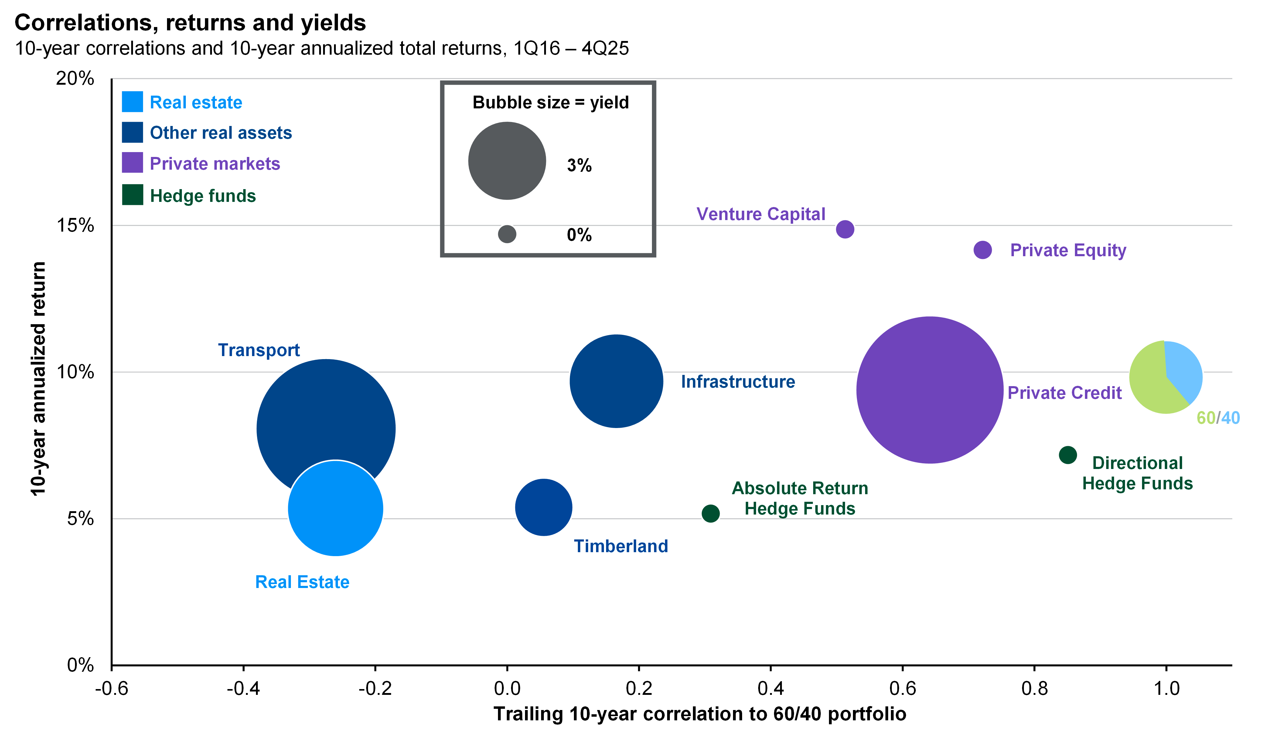 POA chart remediation