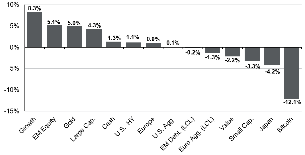 2Q 2024 asset class returns