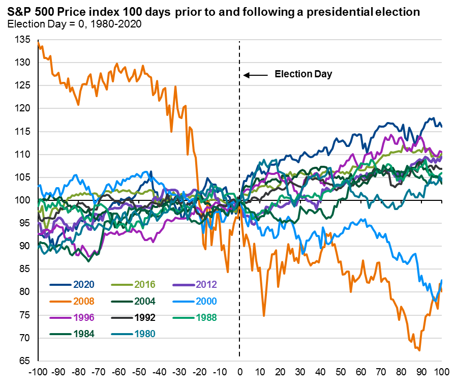 Election hub chart image