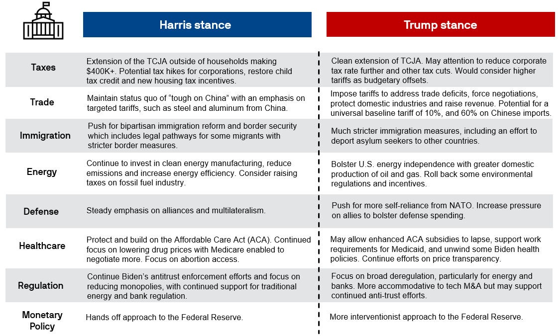 harris stance trump stance 1