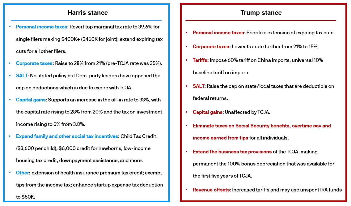 harris stance trump stance 2