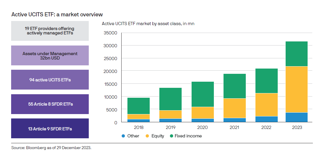 Active_UCITS_ETF_market_overview_EN