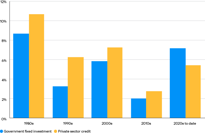 executive-summary-ltcma-2025