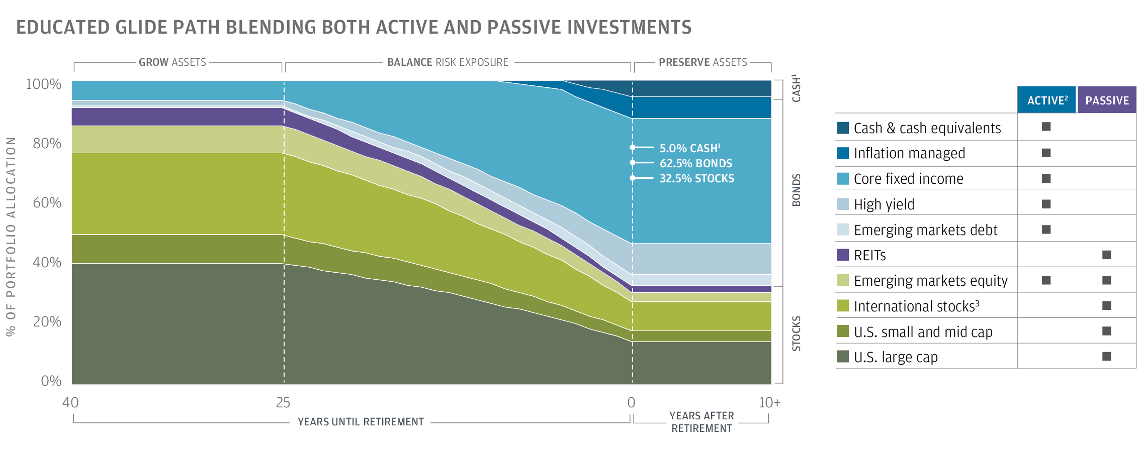 American Funds Target Date Retirement 2040 R6 Fund